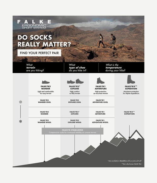 Falke tk1 adventure sokken wolmix 3010